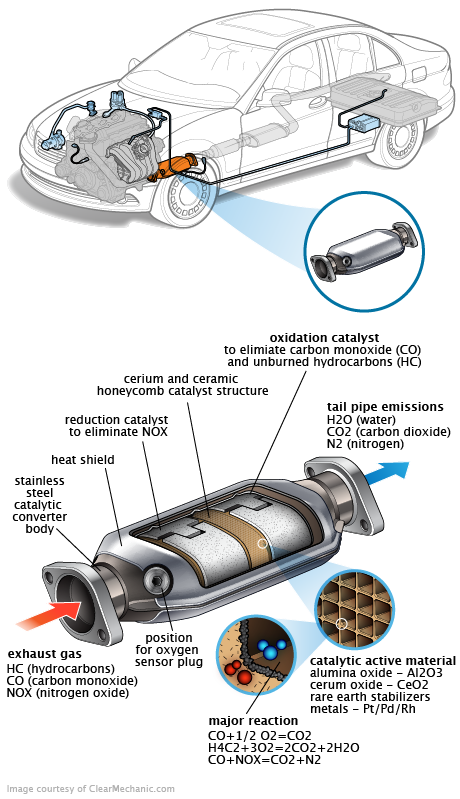 See B3205 repair manual